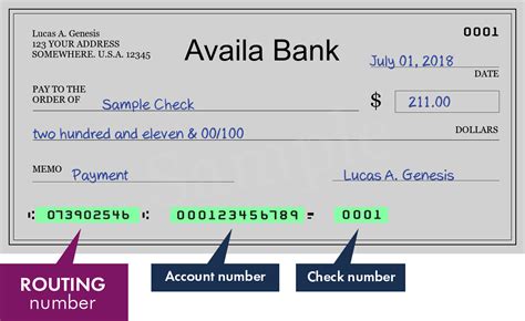 availa bank routing number